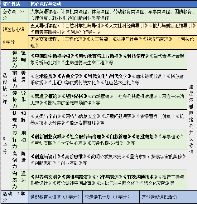 AAC2